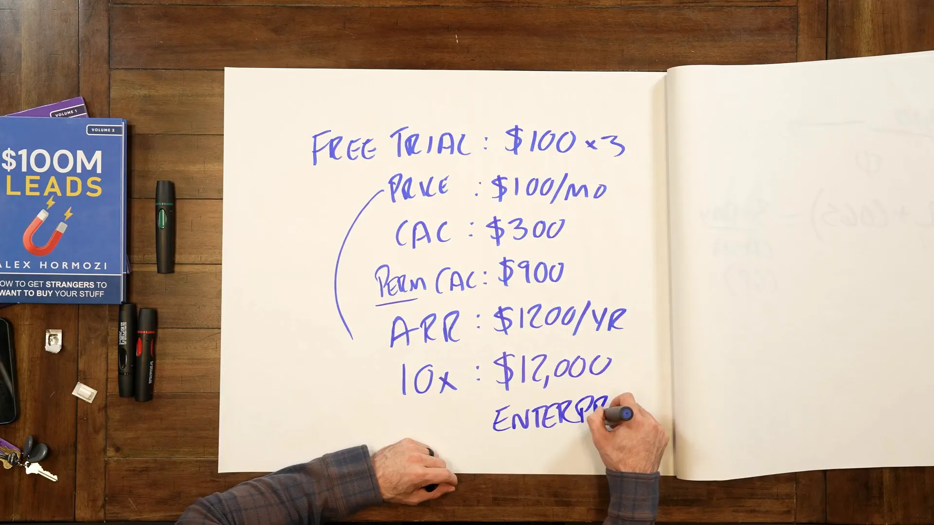 Recurring revenue model illustration