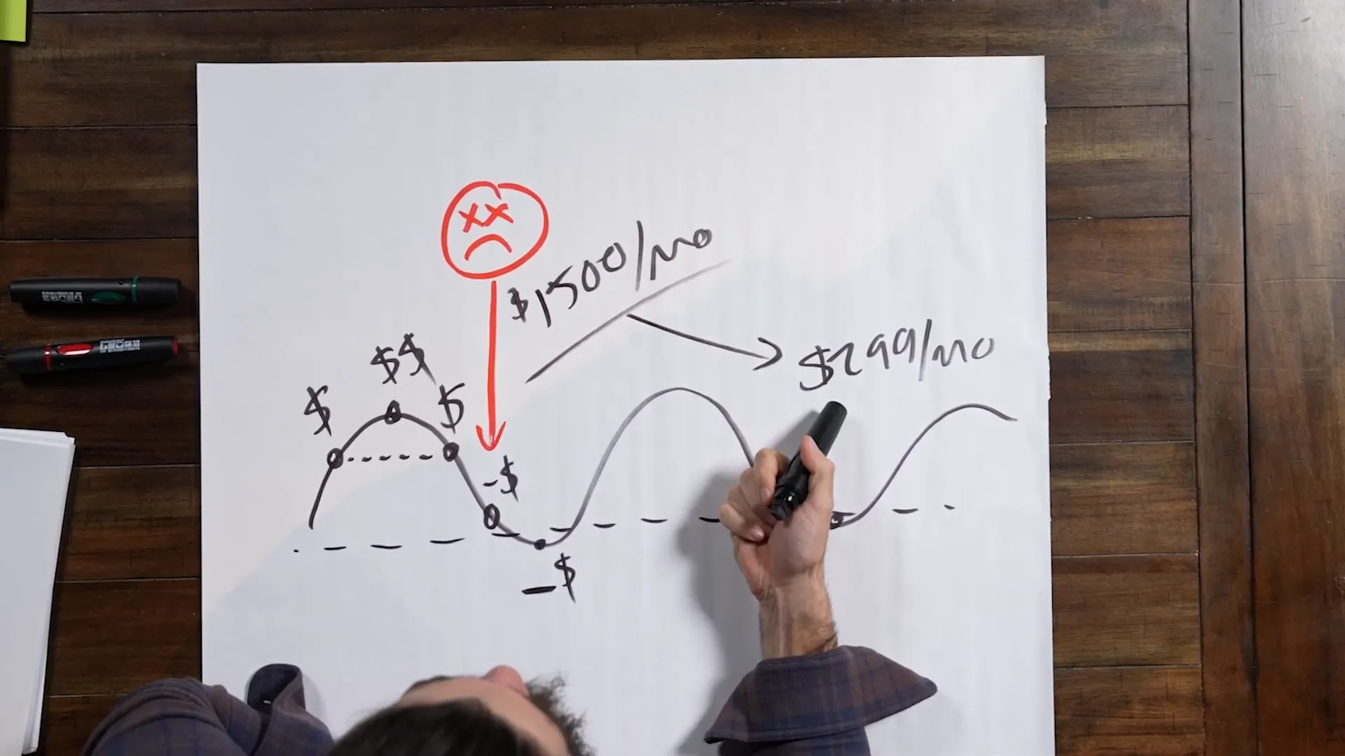 Pricing strategies for stability