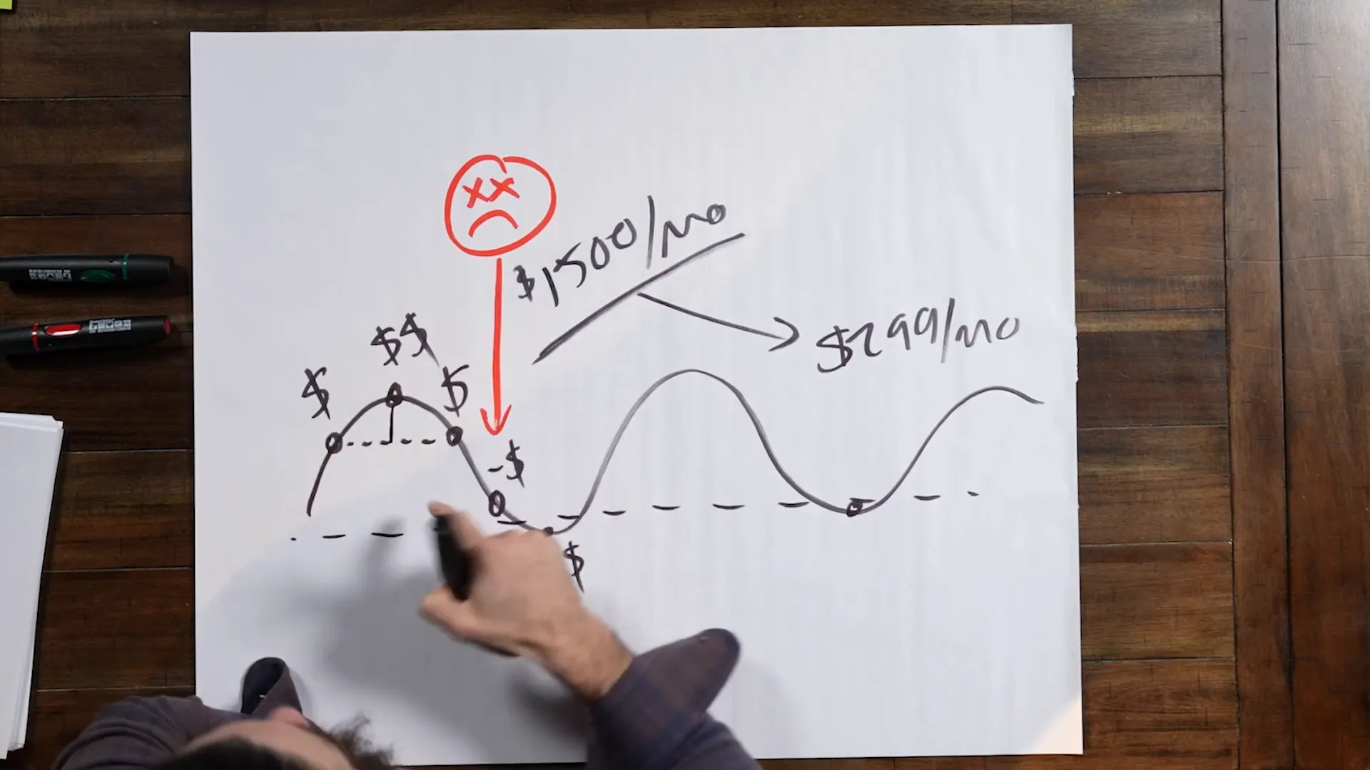 Misconception of value creation