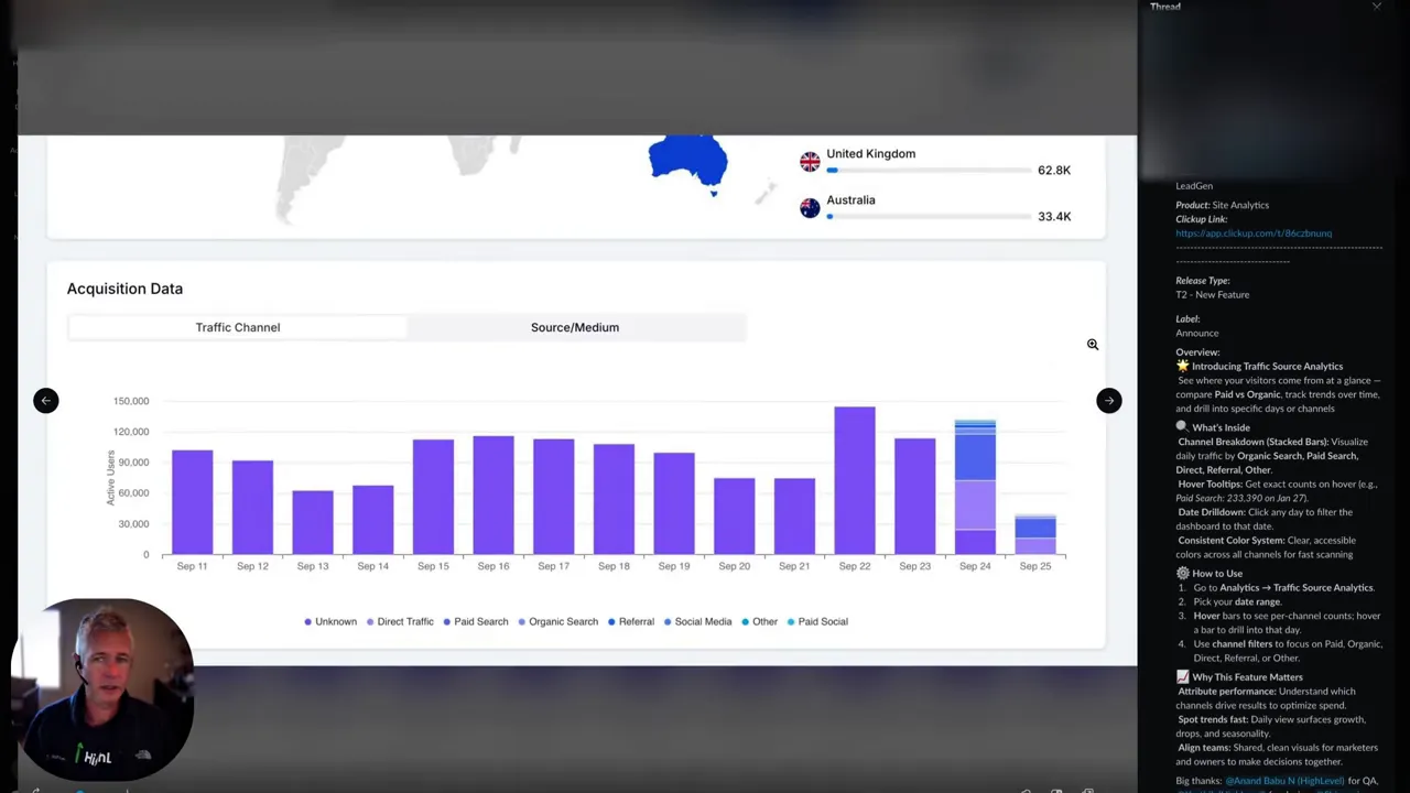 Traffic source breakdown showing organic, paid, and referral channels