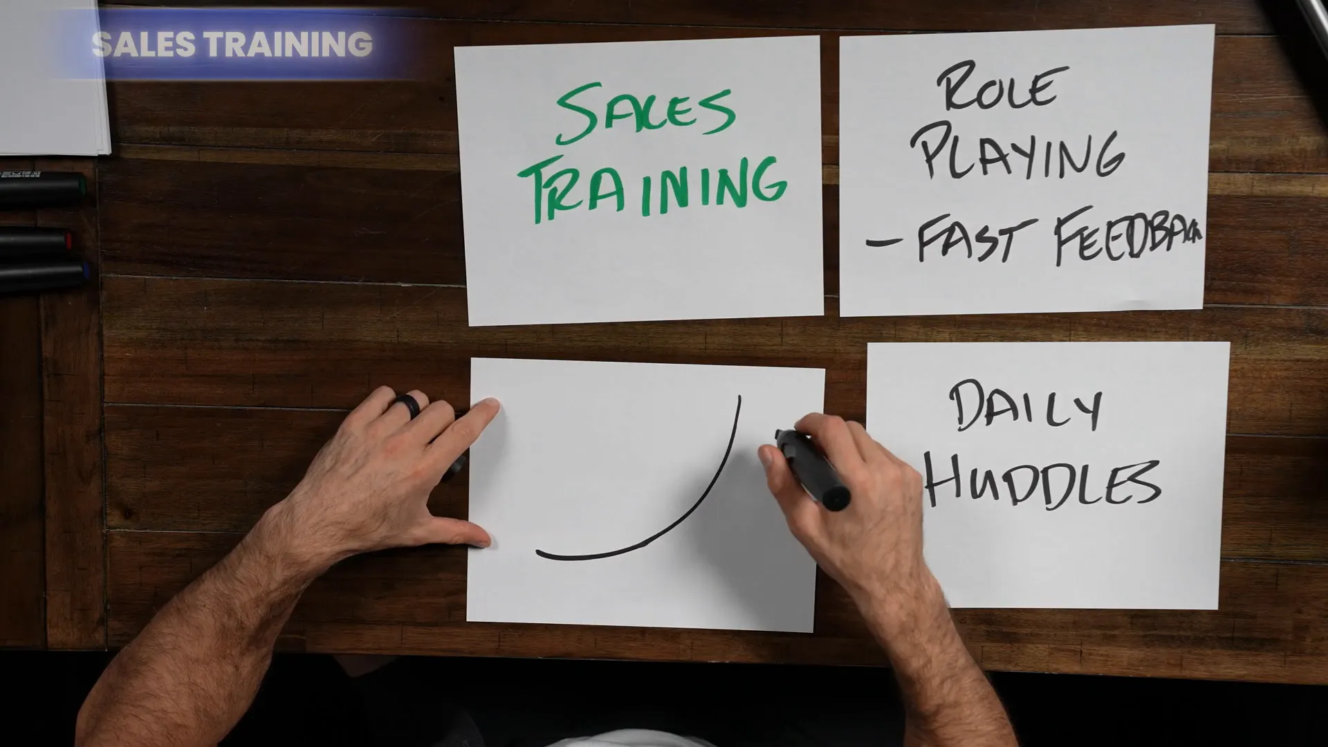 Sales process overview