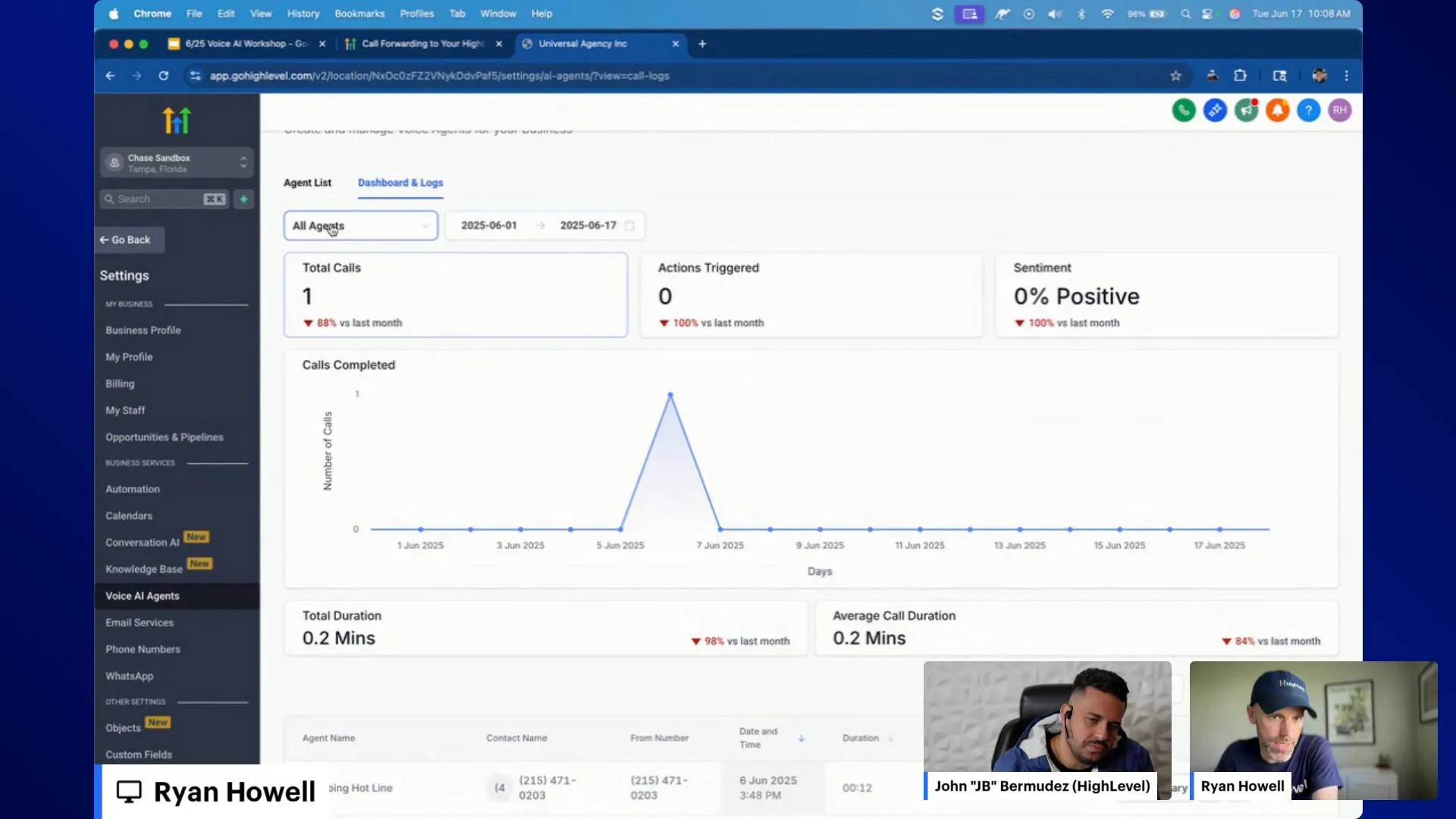 Real-time analytics dashboard in GFunnel
