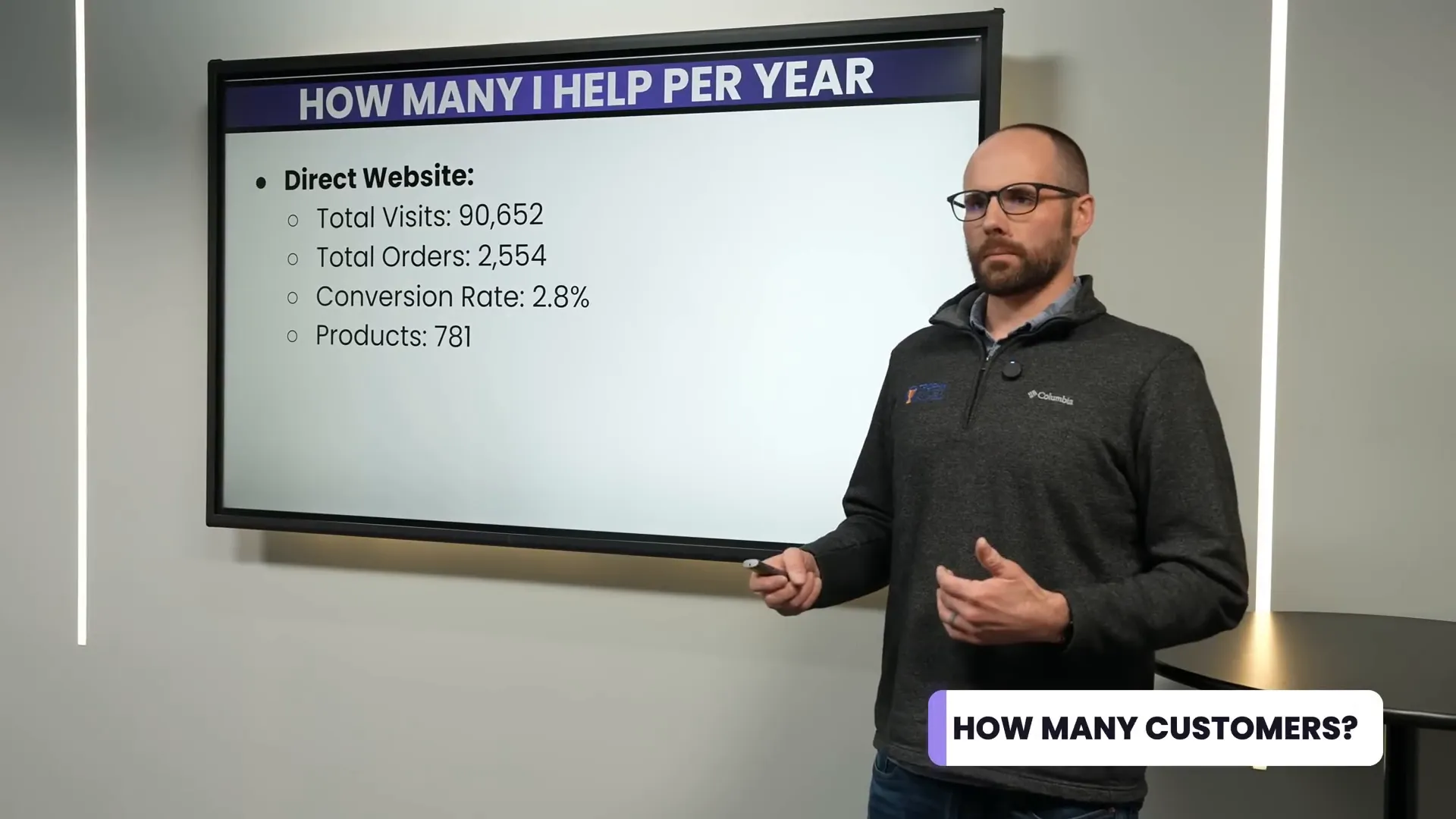 Cody discussing advertising challenges
