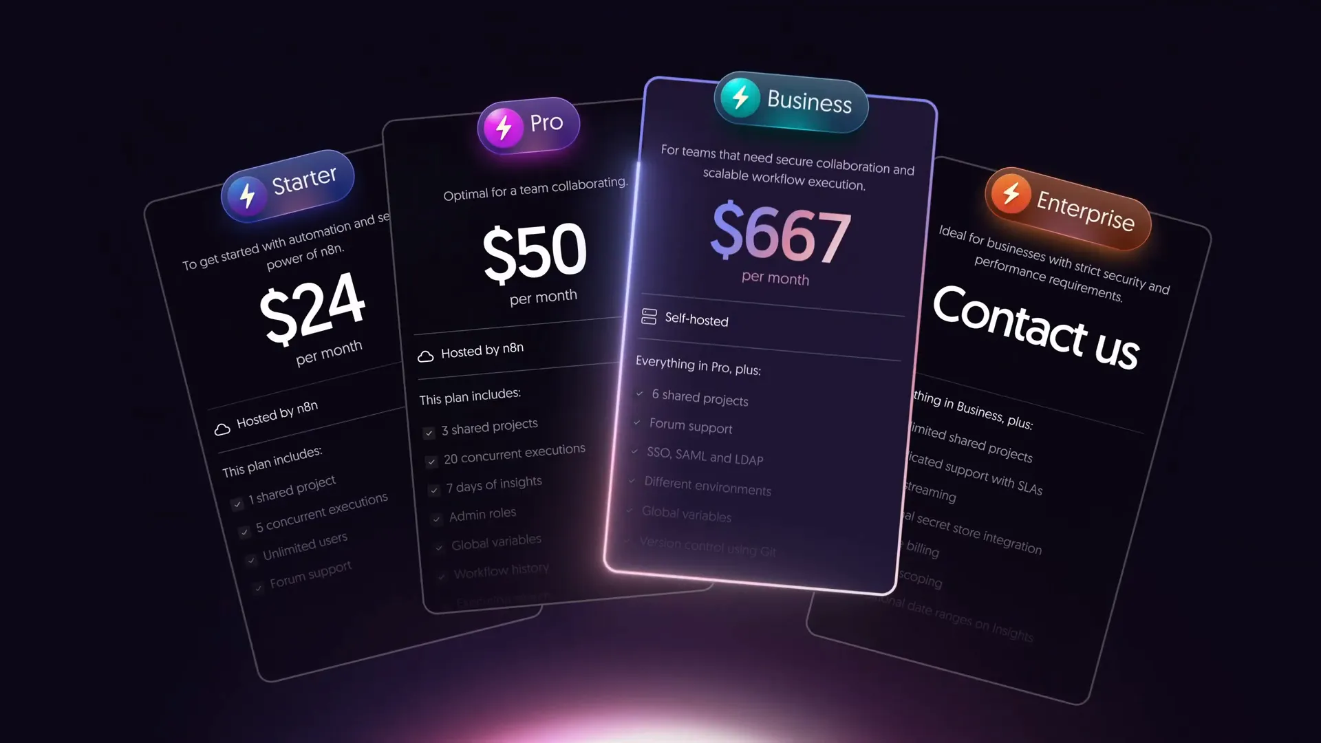 n8n business plan features overview