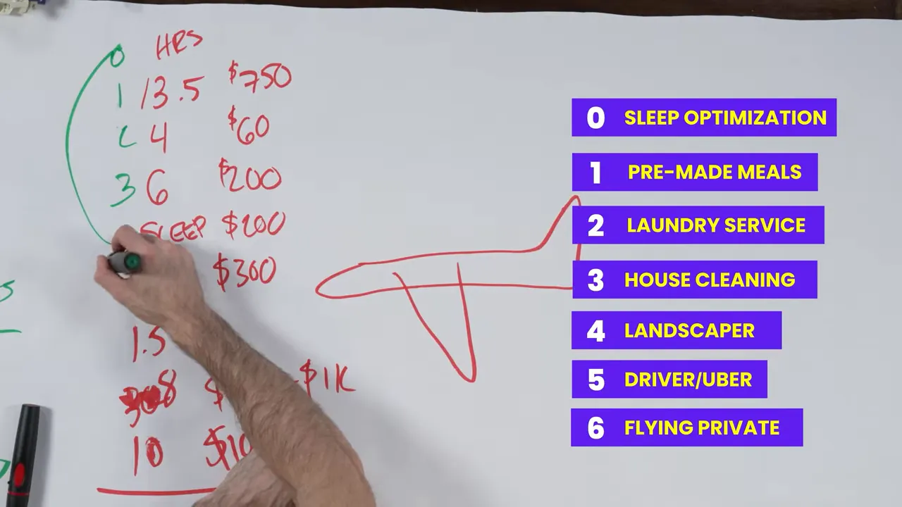 Summary chart: time bought vs. monthly cost and cumulative hours saved
