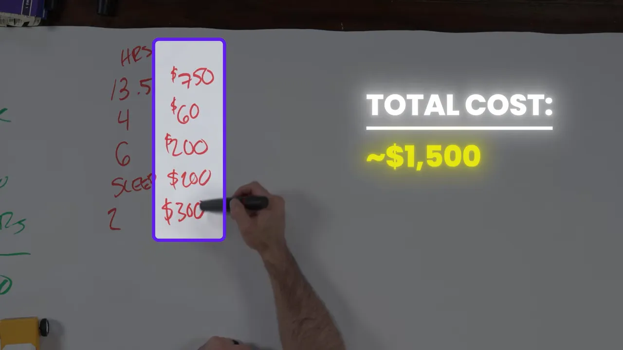 Cost breakdown visual showing aggregated monthly spend and time saved