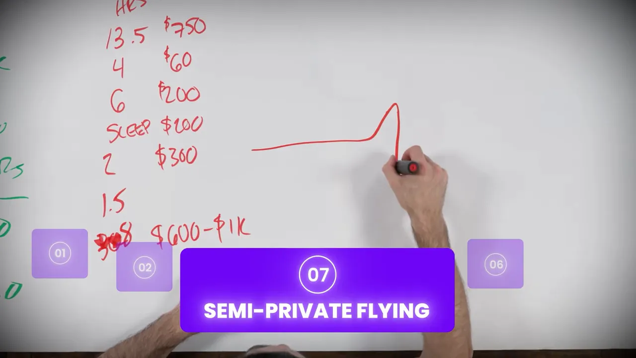 Illustration of semi-private flying option to reduce travel friction