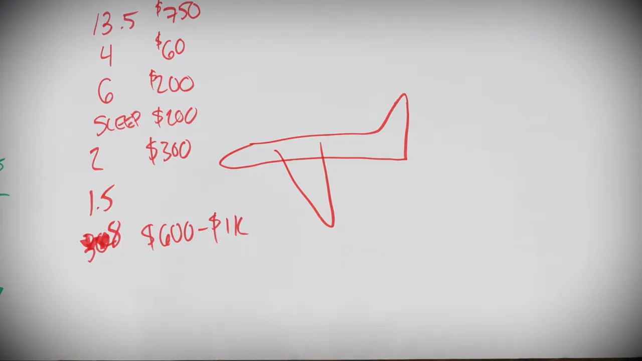 Diagram showing how commute time translates to lost productivity and dollars