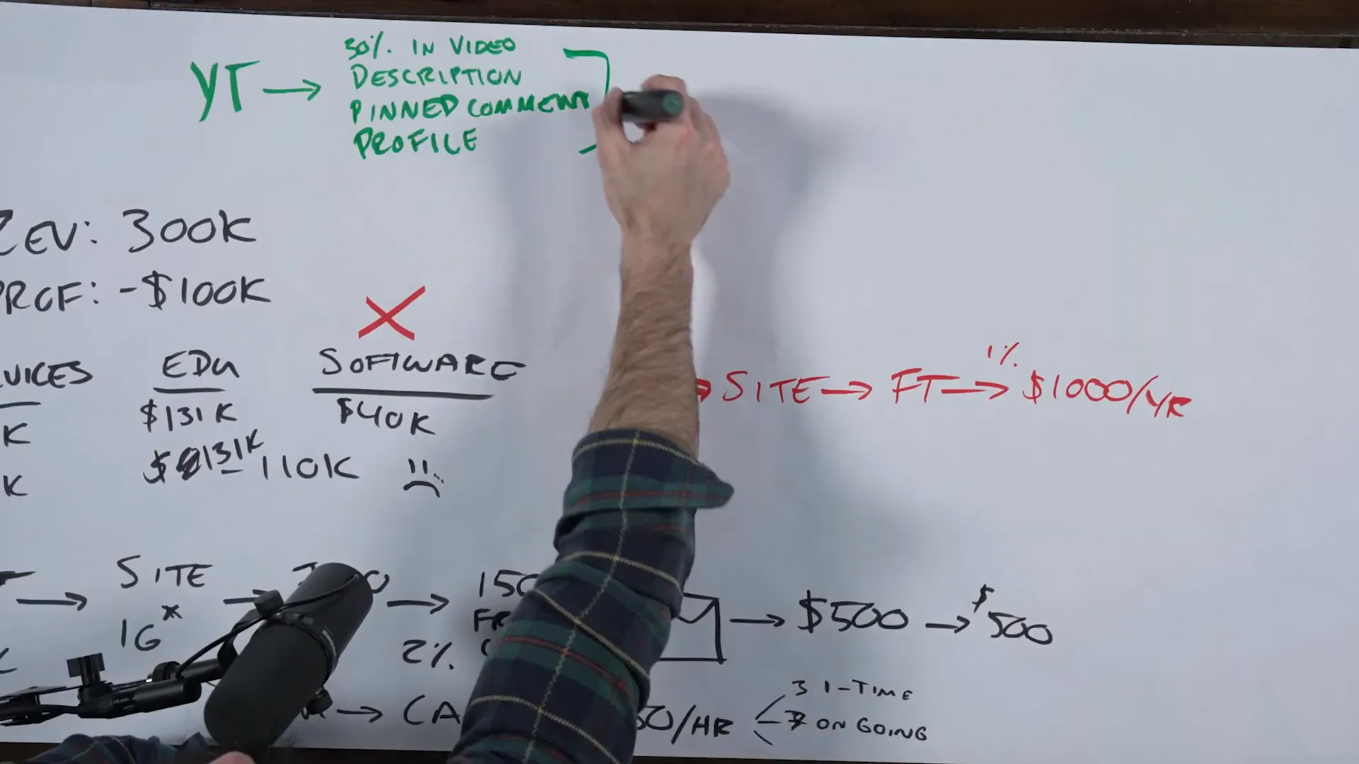 Effective calls to action