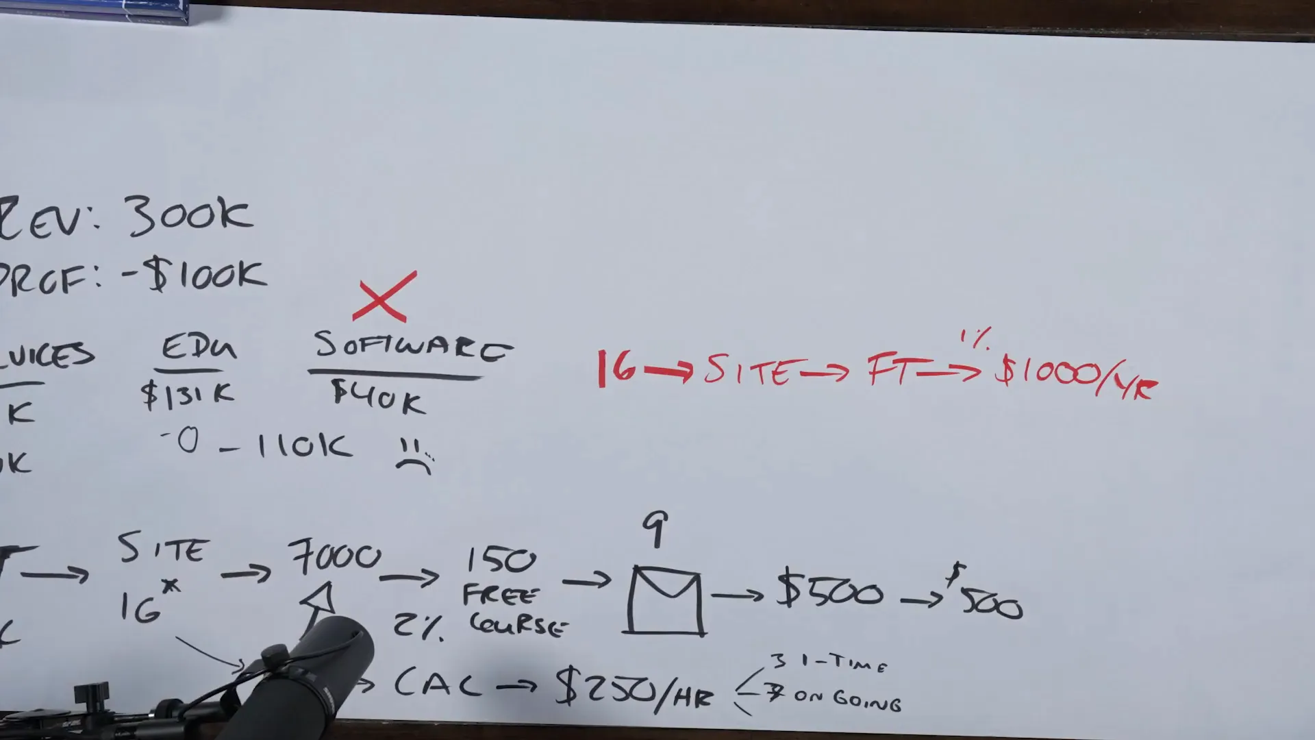 Profitability strategies