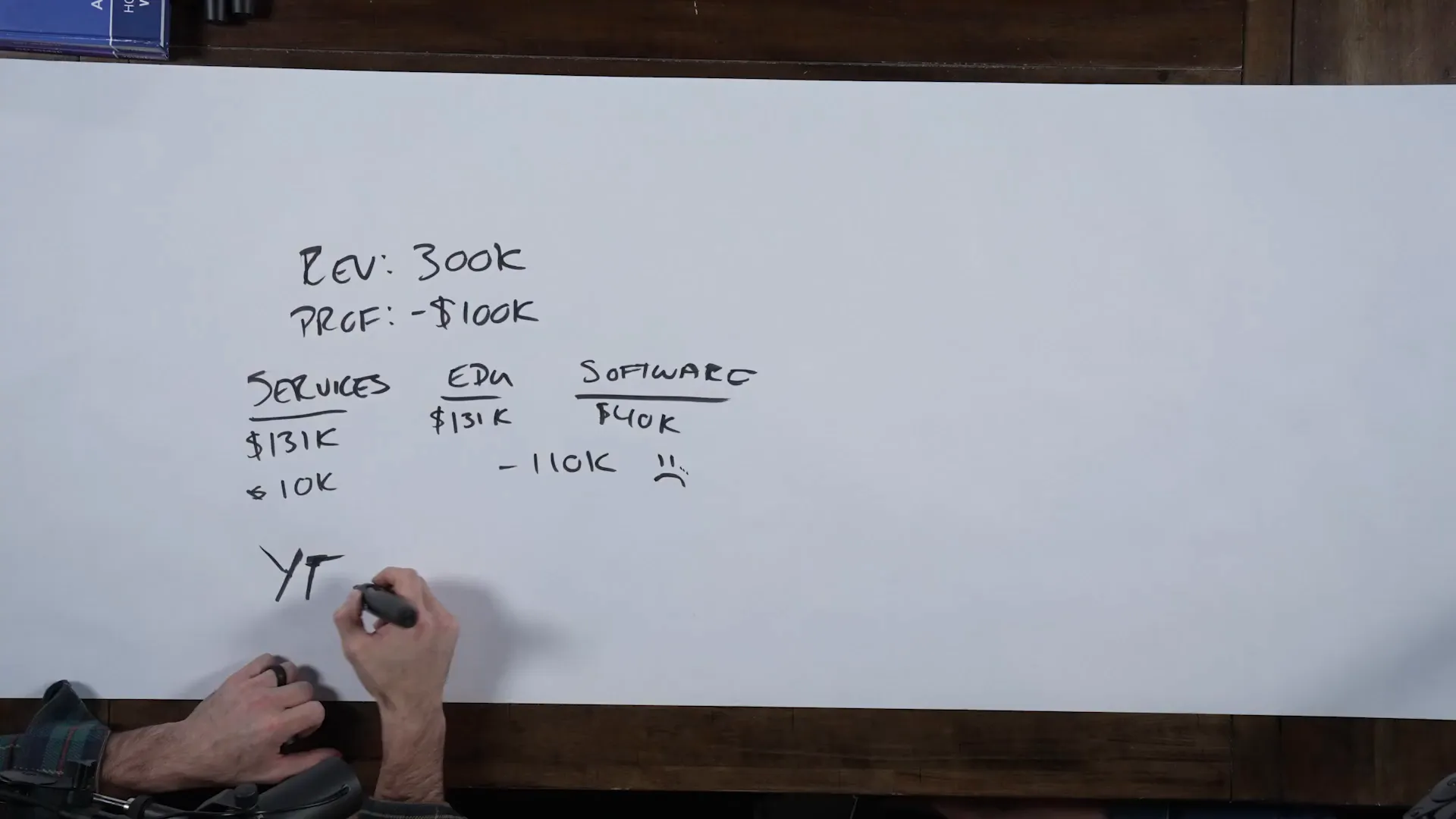 Customer acquisition channels