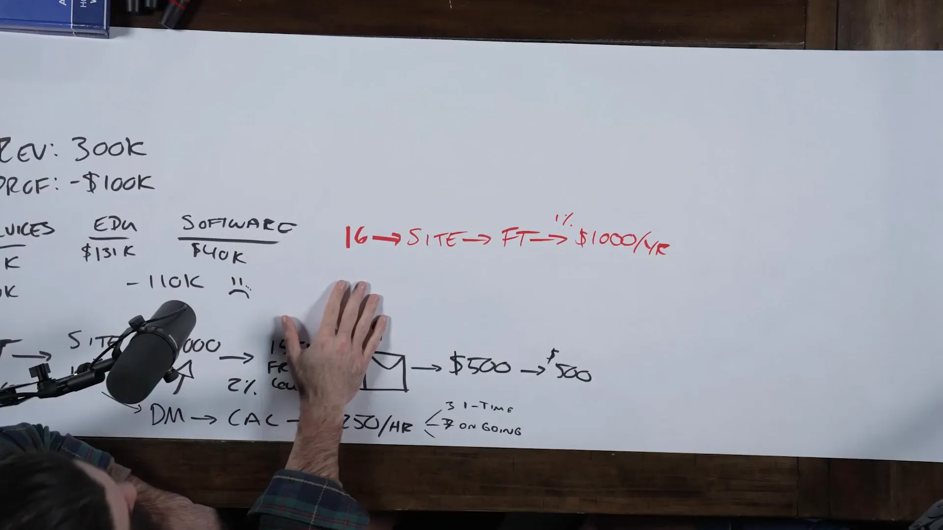 Supply and demand dynamics