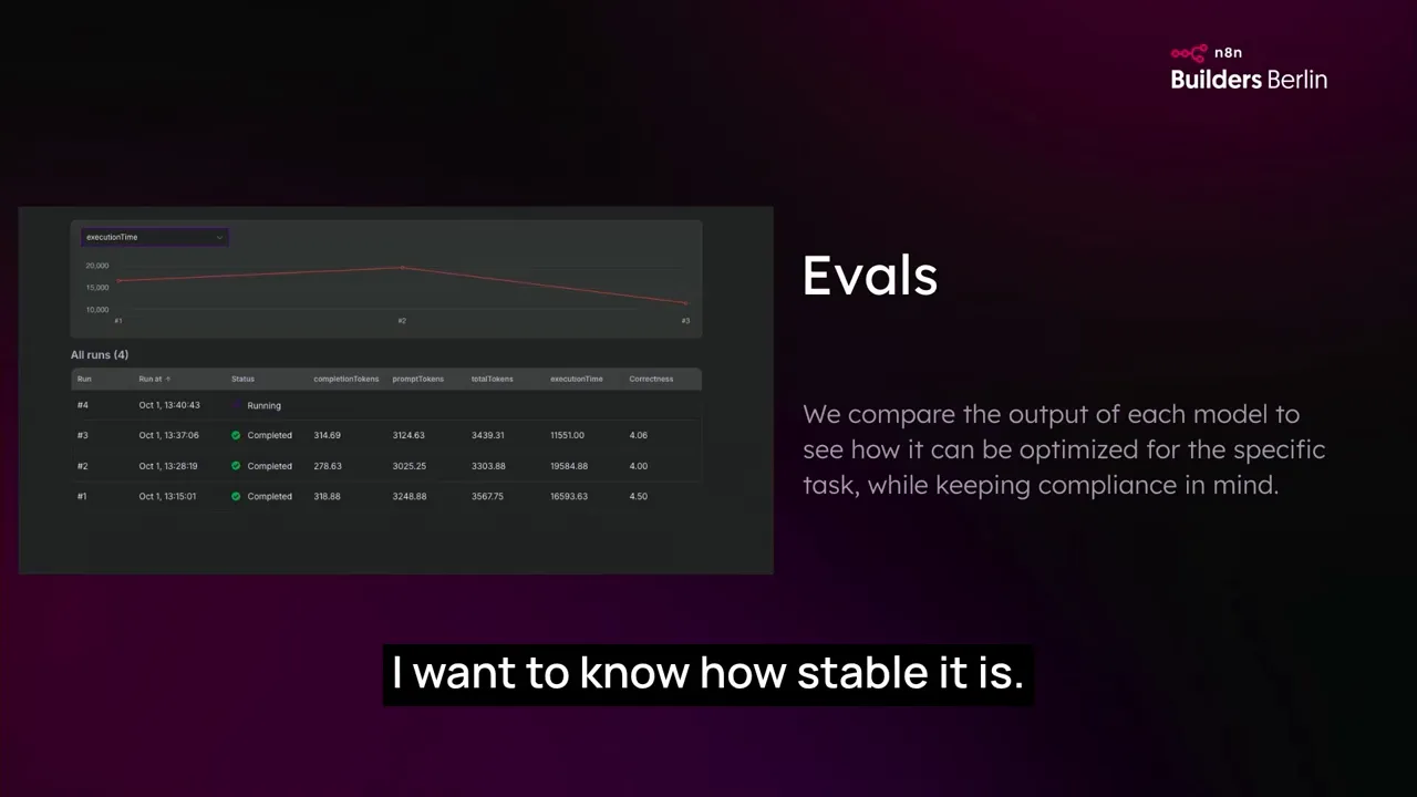 Evals dashboard comparing models on accuracy, latency, and token usage