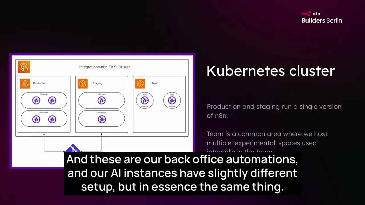 Monitoring Slack channel with alerts from automation and AI instances