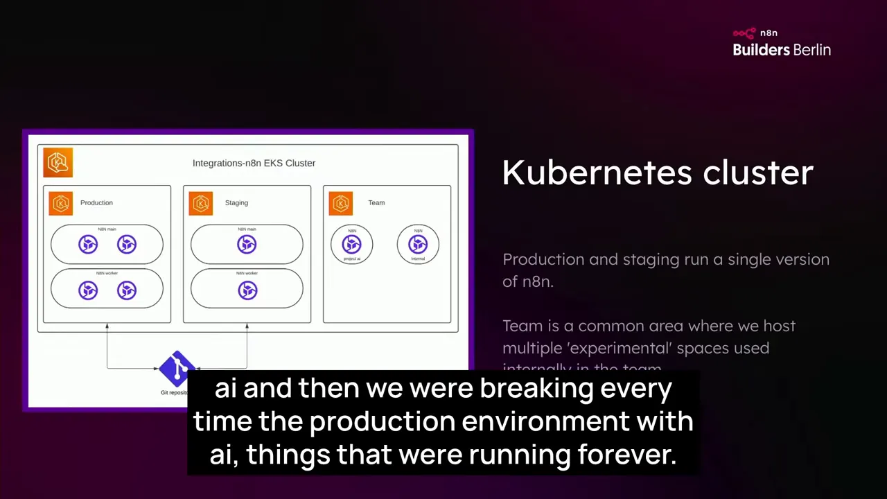 Kubernetes instance list showing production AI instance separate from other instances