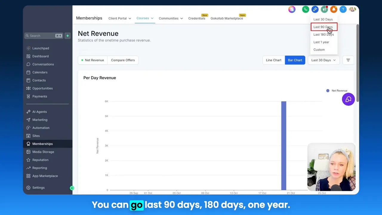 Revenue by offer comparison card showing offers and relative revenue