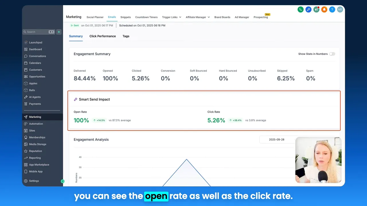 Engagement summary showing open rate (100%) and click rate (5.26%) in GFunnel analytics dashboard.