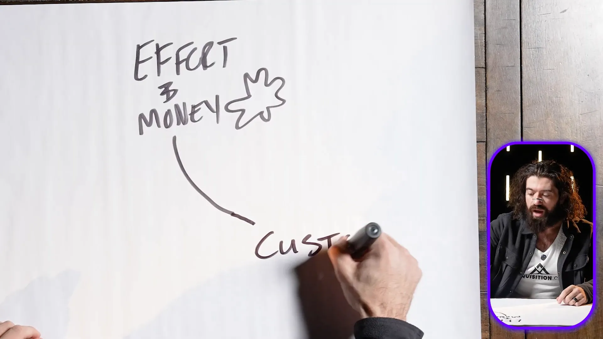 Customer acquisition process