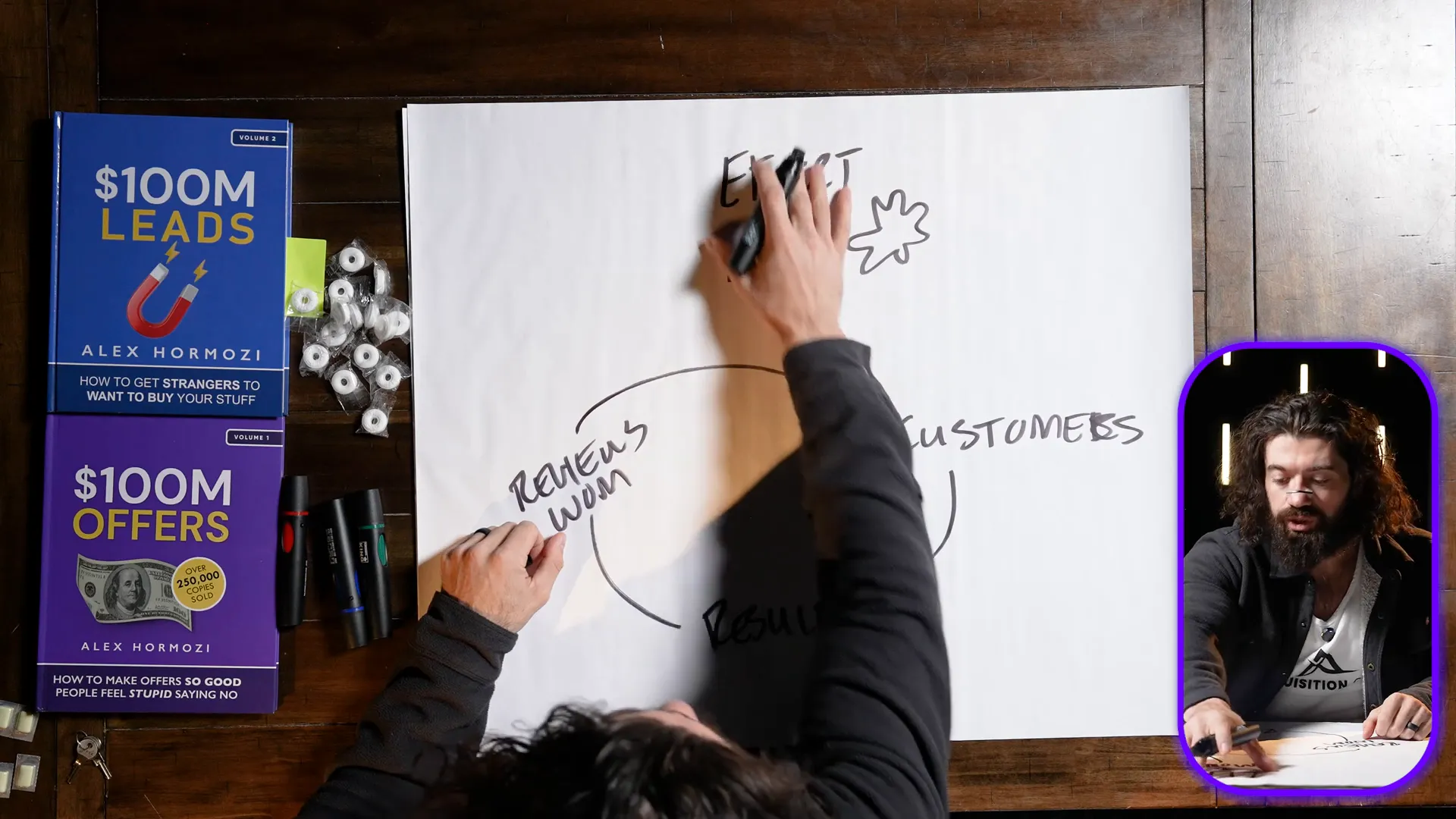 Understanding self-reinforcing systems
