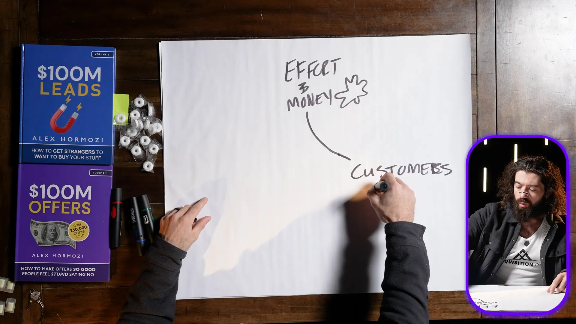 Importance of customer results