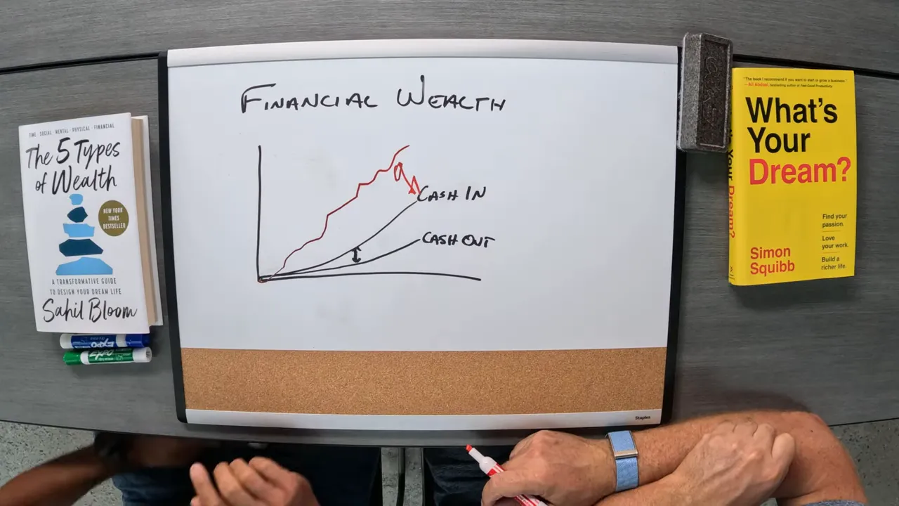Visual explaining cash inflows vs cash outflows—creating a margin