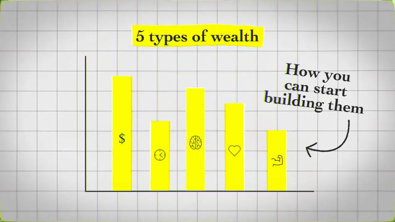 Sahil Bloom introducing the five types of wealth