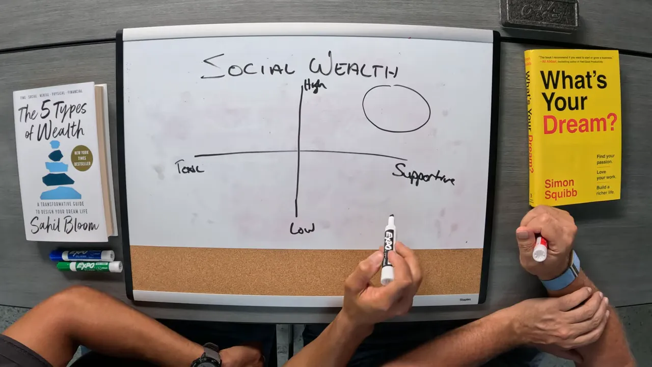 Relationship quality vs frequency grid — map who to invest in