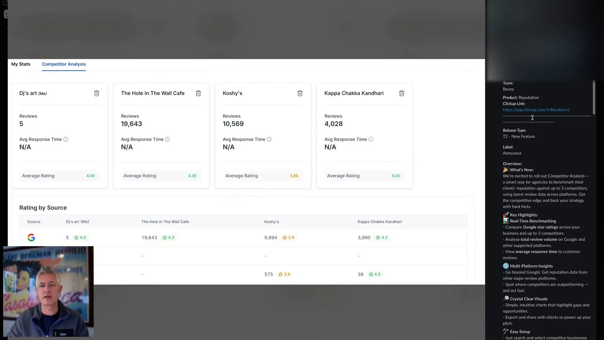 Competitor analysis stats overview on screen