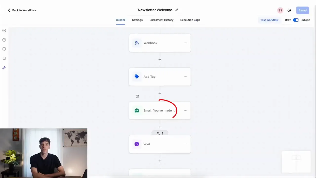 GFunnel workflow builder showing Newsletter Welcome flow with Webhook, Add Tag, Email and Wait nodes