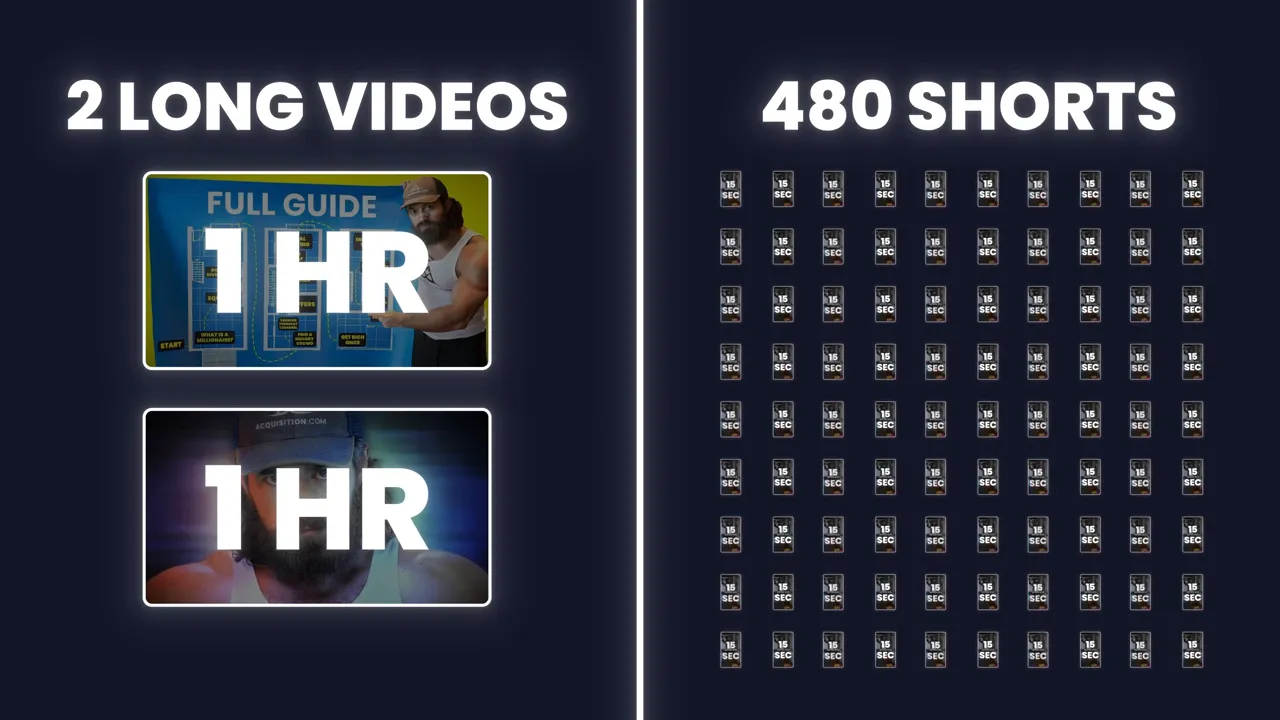 Calculating exposure: why two one-hour pieces beat hundreds of shorts