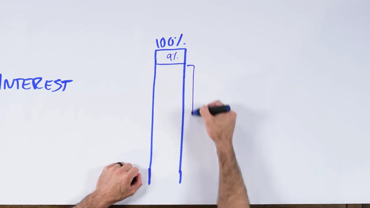 Graph showing 9% business ownership and market sizing for entrepreneurs