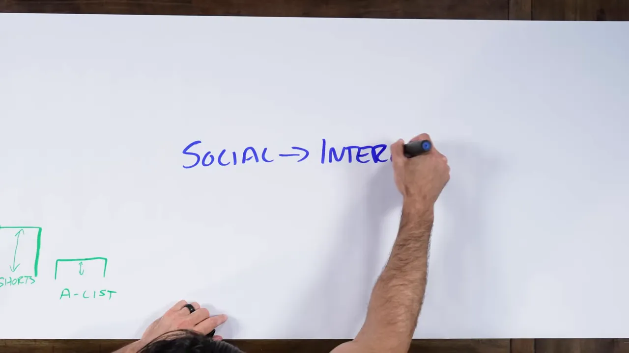 Diagram showing social vs interest media; create content for your avatar