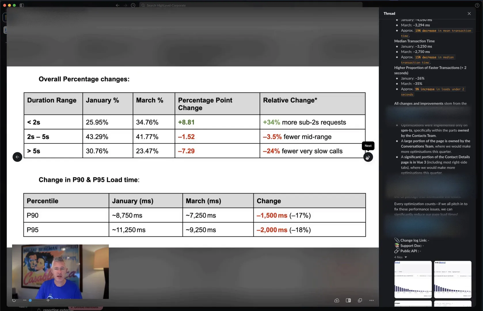 Graph showing load time improvements
