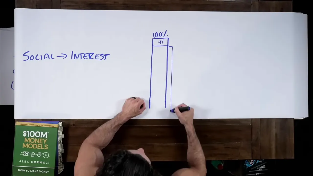Slide showing '9% of people own businesses' and market sizing