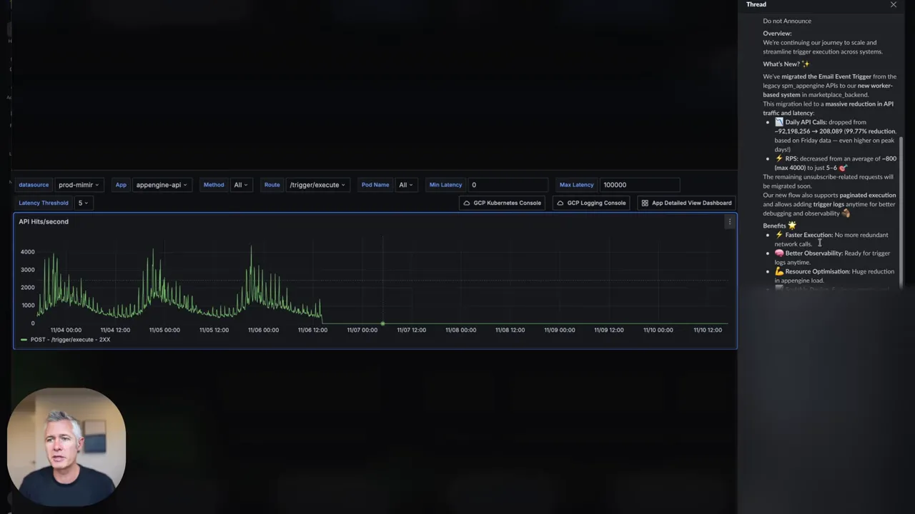 Clear GFunnel dashboard screenshot showing API hits per second chart with release notes sidebar and small presenter overlay
