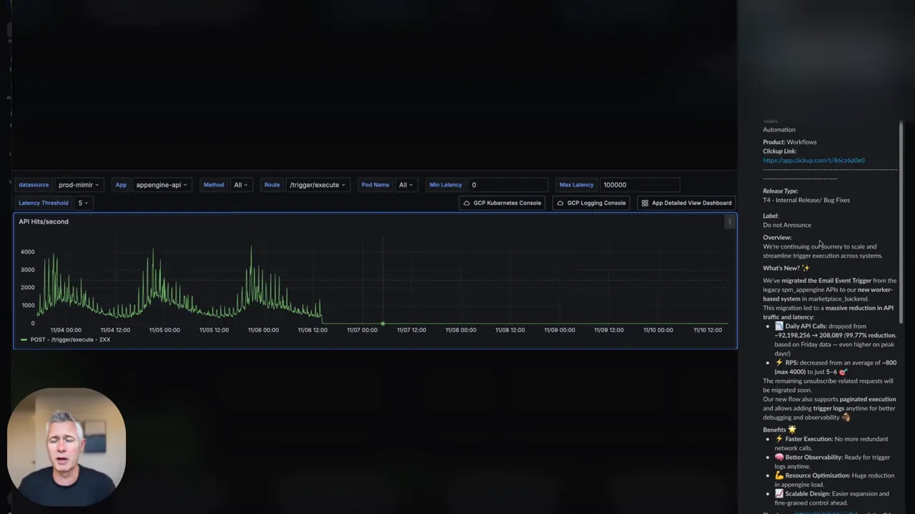 Clear GFunnel analytics screen showing API hits per second chart next to a detailed release notes thread and a presenter circle