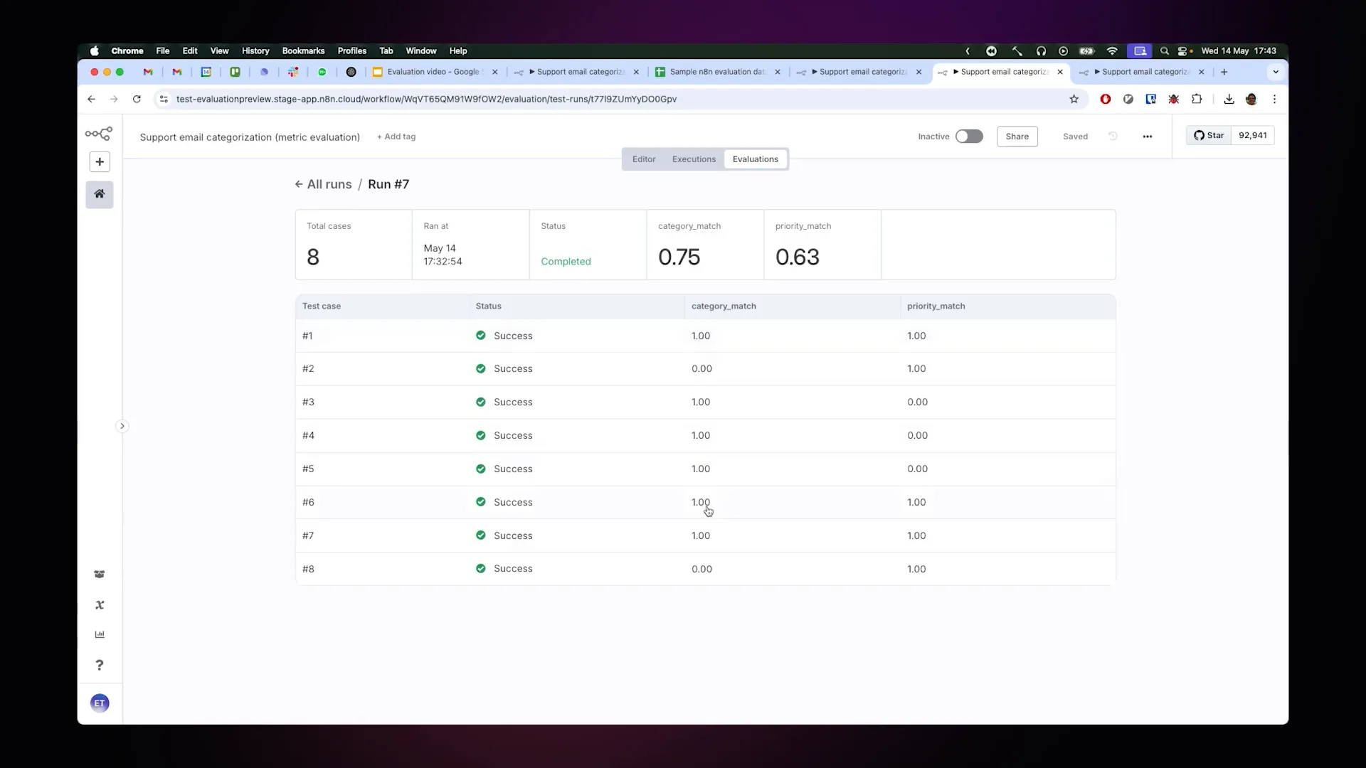 Evaluation metrics roll-up dashboard showing AI workflow performance over time