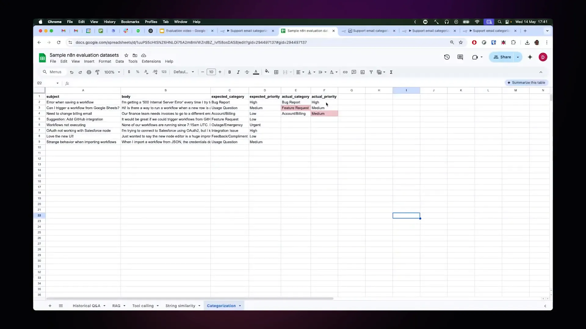 Example of AI workflow evaluation showing red cells where AI got classification wrong