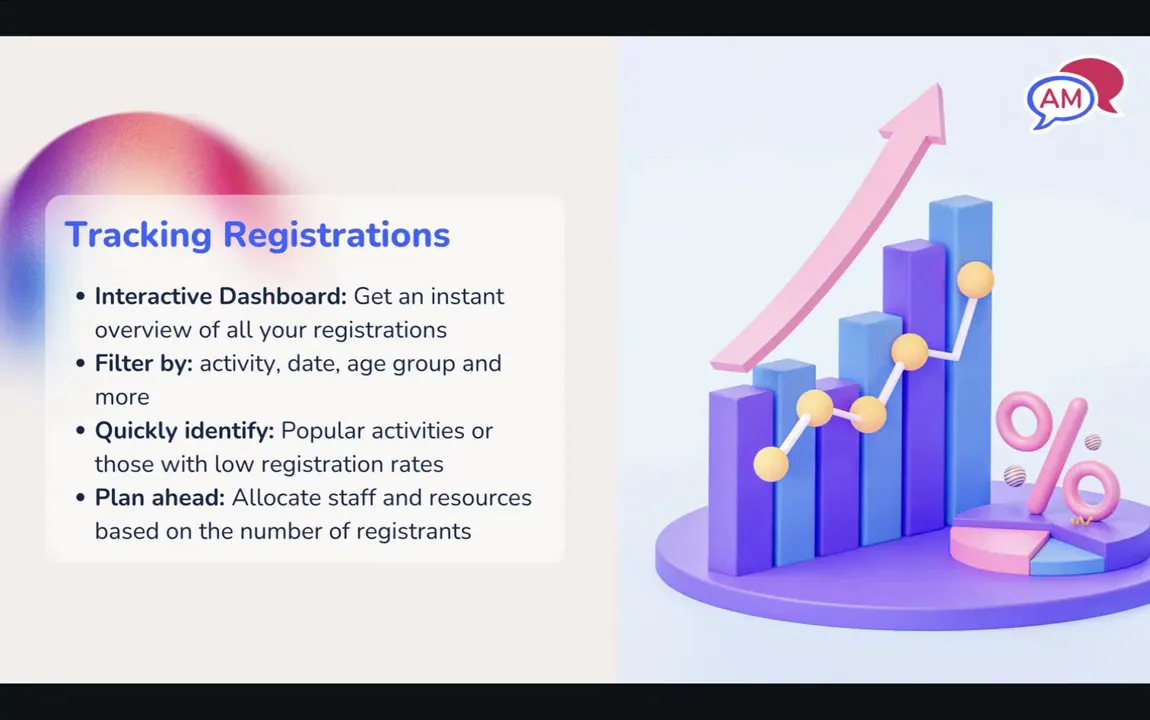 Registration dashboard overview