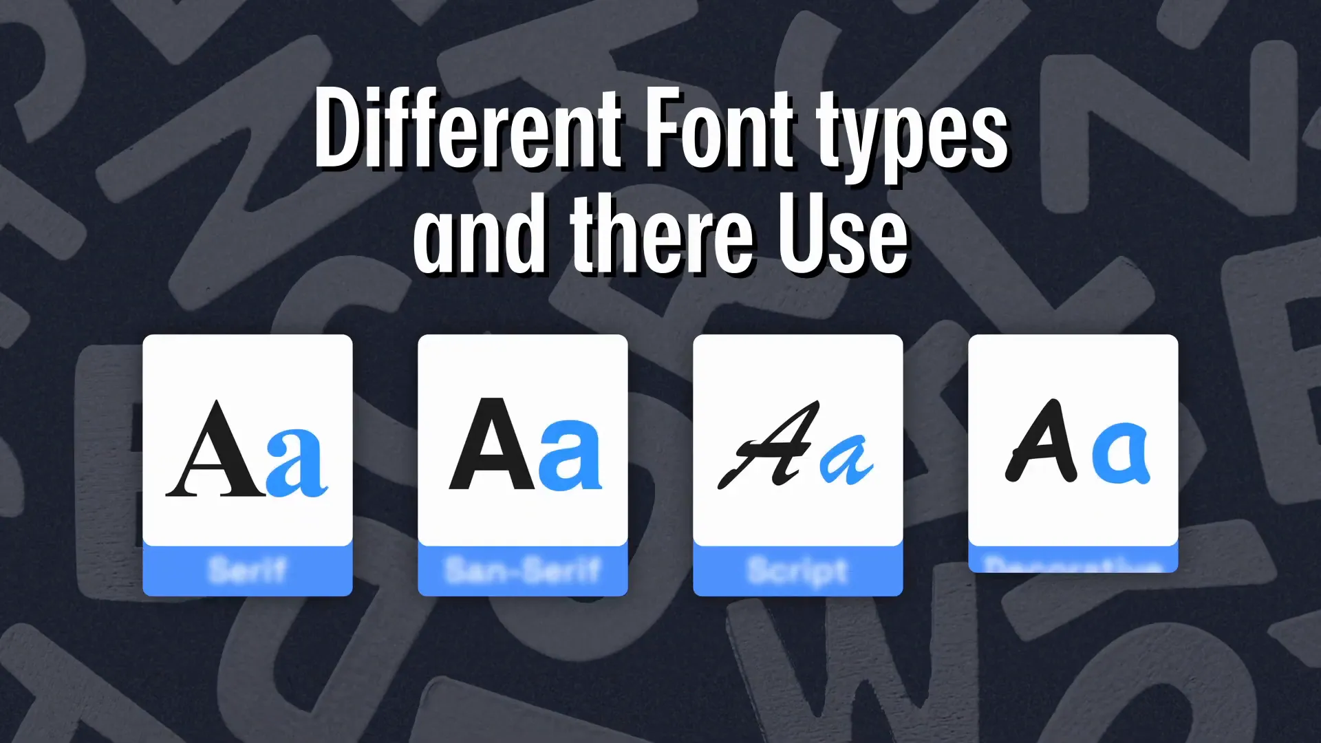 Examples of font types: Serif, Sans Serif, Script, Decorative