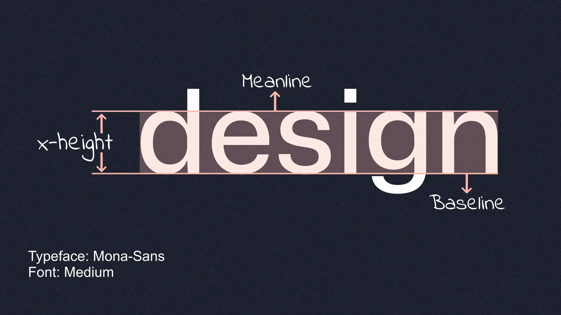 Factors to evaluate fonts: x-height, letterforms, kerning, leading