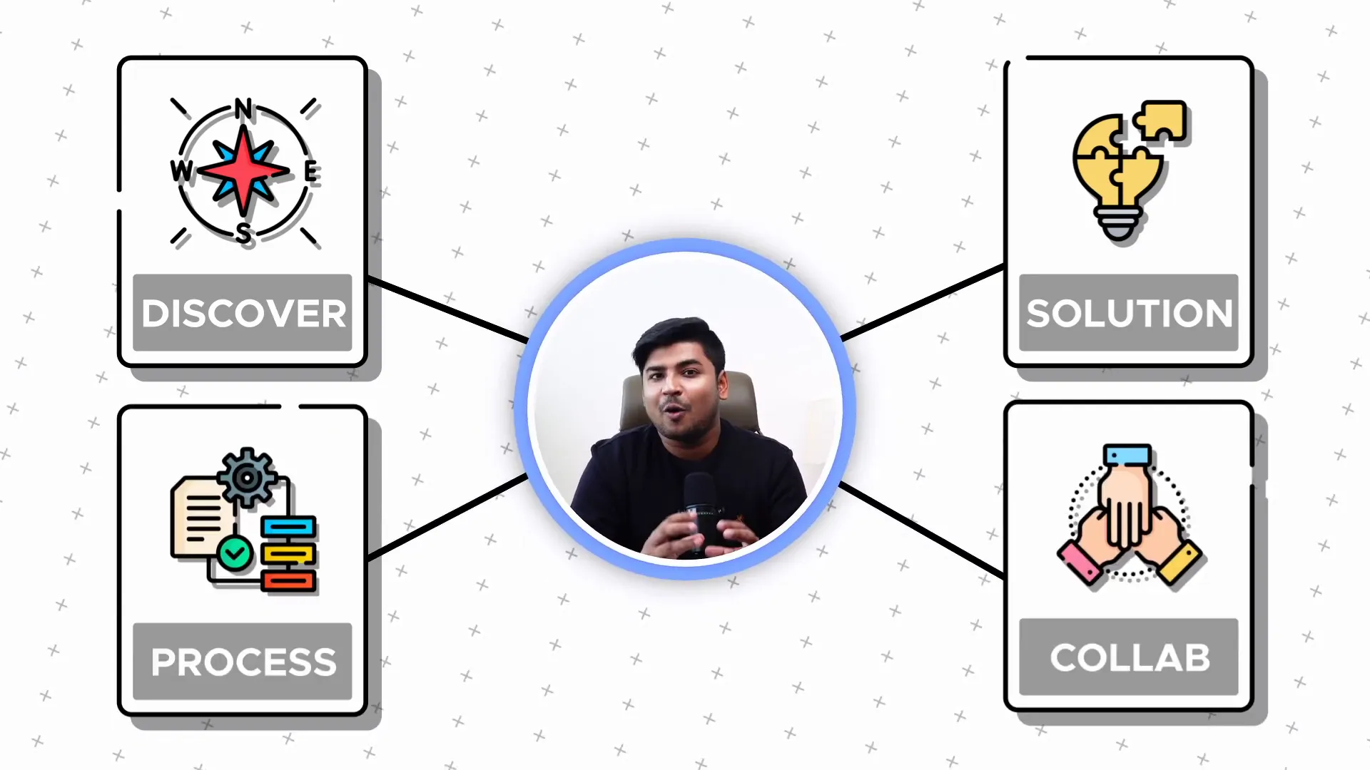 Slide about UX process steps