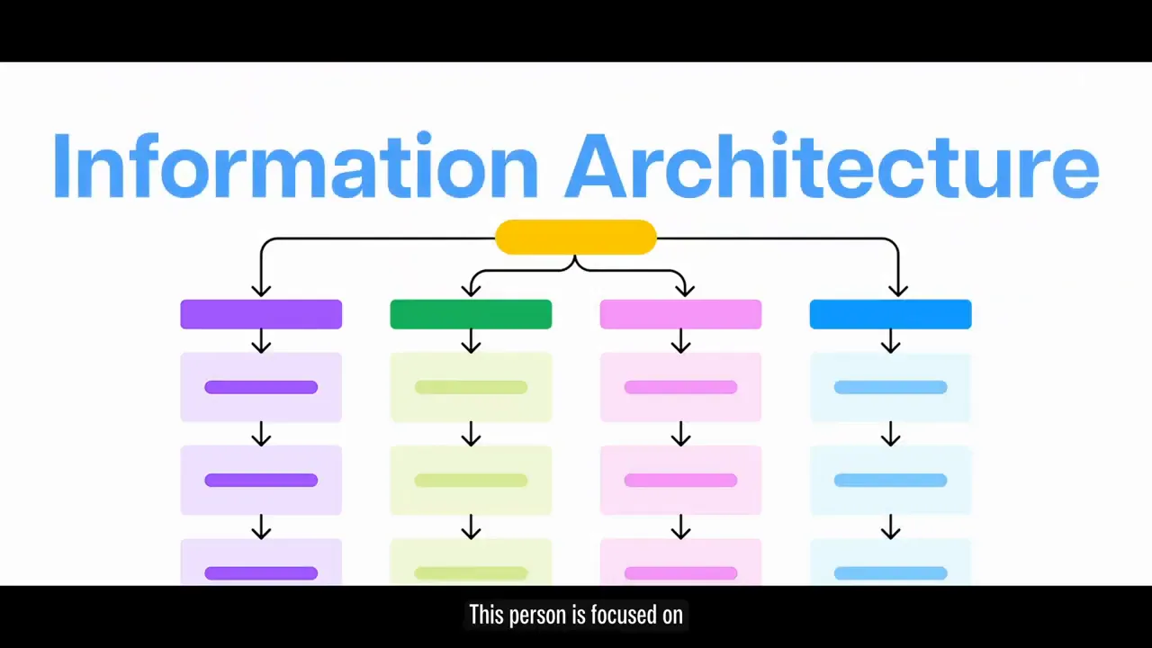 Content strategist organizing site hierarchy