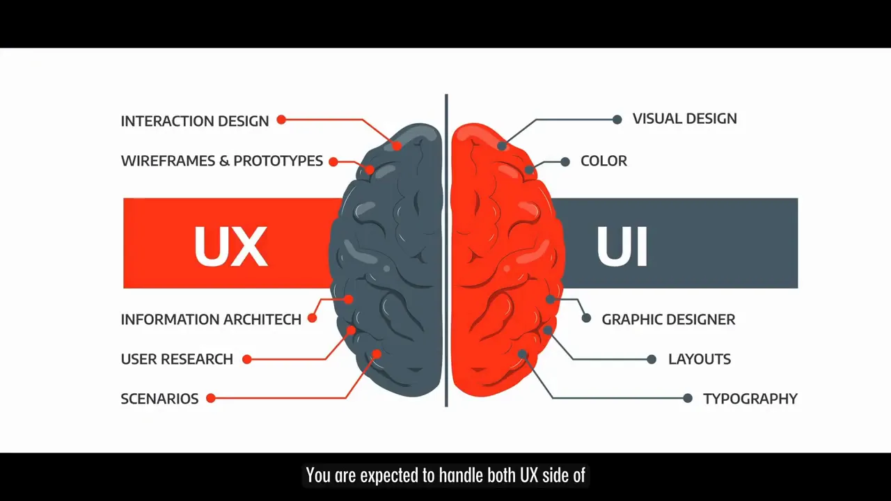 Hybrid UI/UX designer balancing flows and visuals