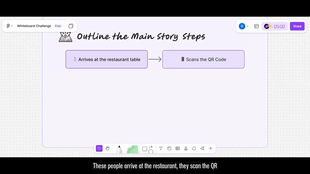 A simple user flow sketched on a whiteboard