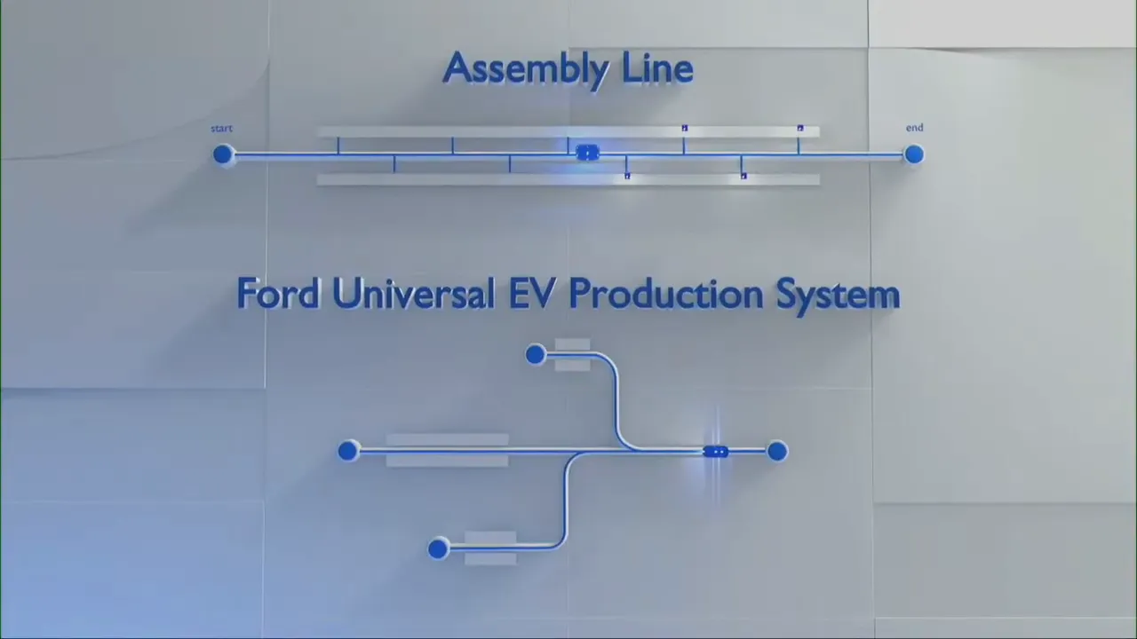 Animation of the 'tree' assembly formation used in the new production system
