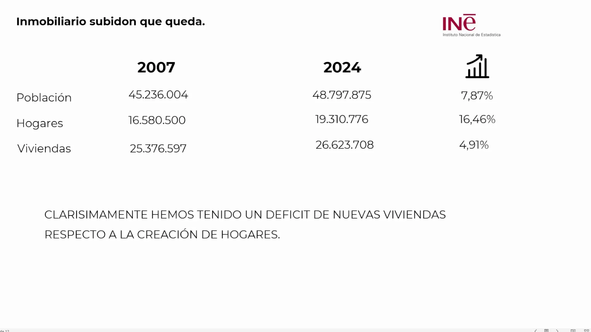 Comparación de la población entre 2007 y 2024