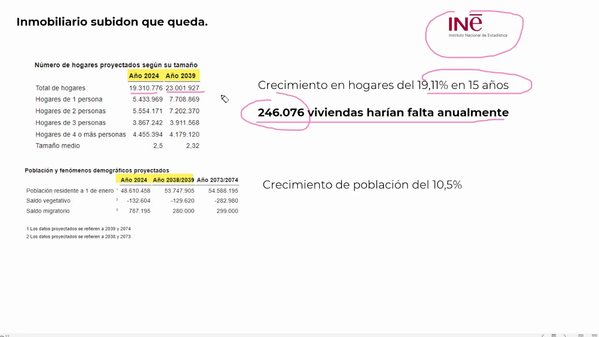 Crecimiento de hogares de una sola persona