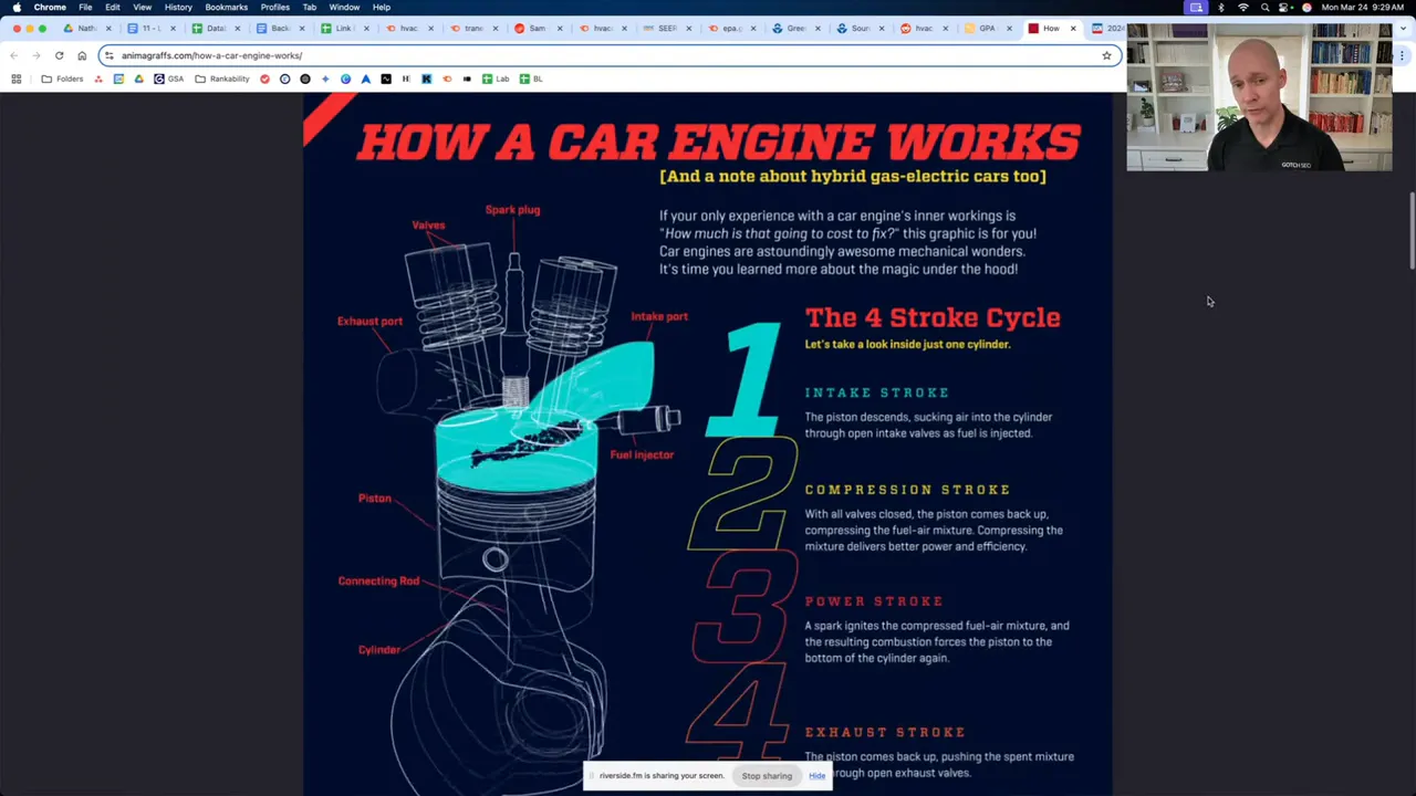 Infographic minh họa cách động cơ xe hơi hoạt động với các bước màu sắc
