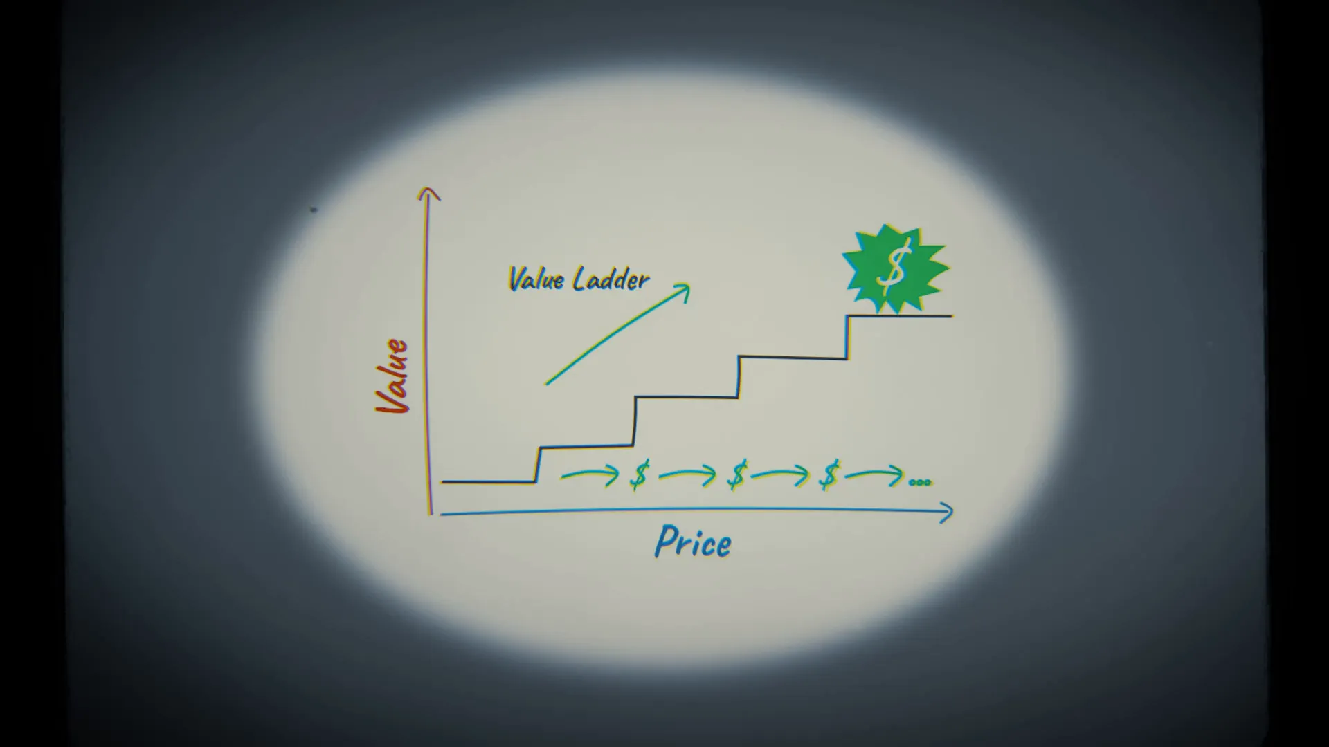 Value Ladder du Hellfest